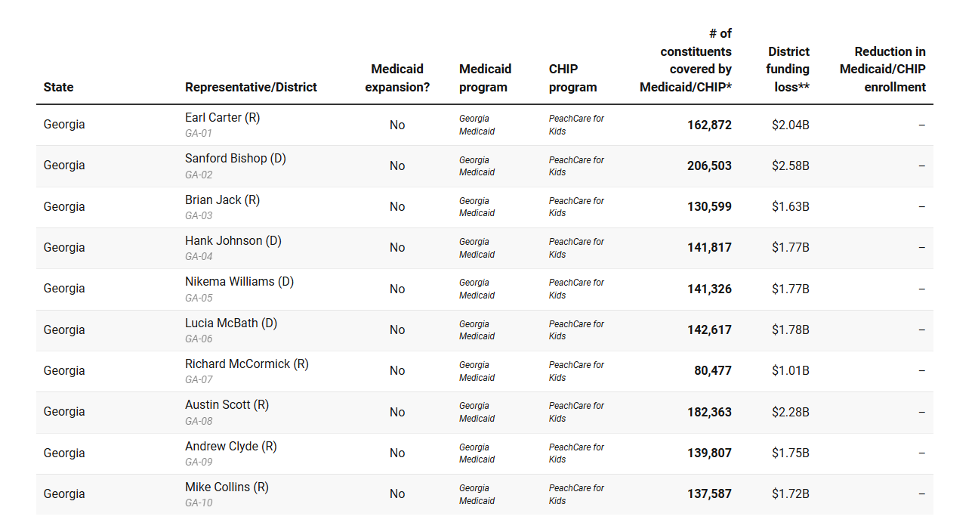 Graphic image of data from a table