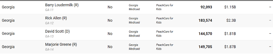 Graphic image of data from a table